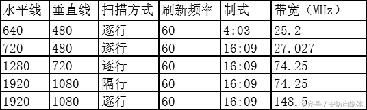 快捷CREATOR高清视频传输系统应用方案集合