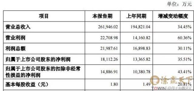 2018已过大半，涂料圈都发生了什么？