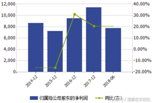 本周新股一览 永新光学(603297) 雅运股份(603790)