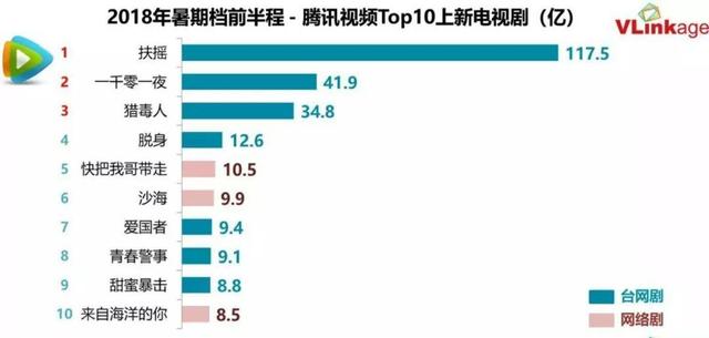 《扶摇》昨晚大结局，海内外同热现象是怎样形成的