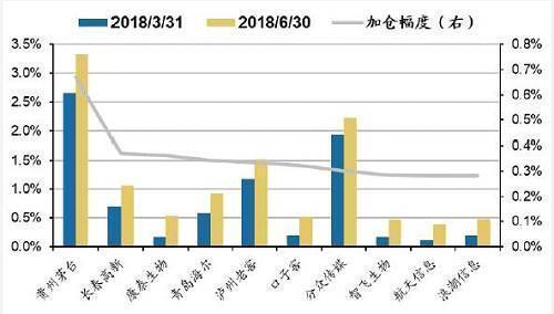 社保、基金、QFII等机构偏爱哪些股？刚刚这些秘密被曝光！
