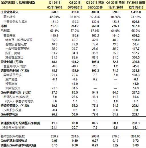 起底华住：为何能从火车站前酒店发展成百亿美元公司