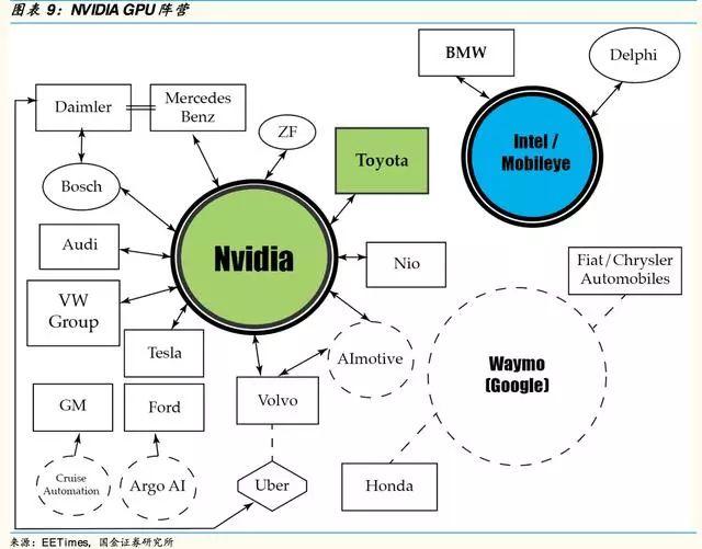 自动驾驶芯片:GPU 的现在和 ASIC 的未来