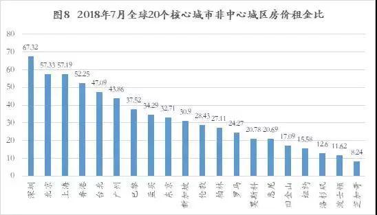 1000万，在全世界各地都能买到什么样的房子？