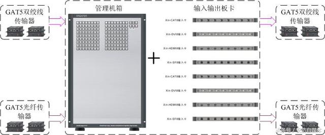 快捷CREATOR高清视频传输系统应用方案集合