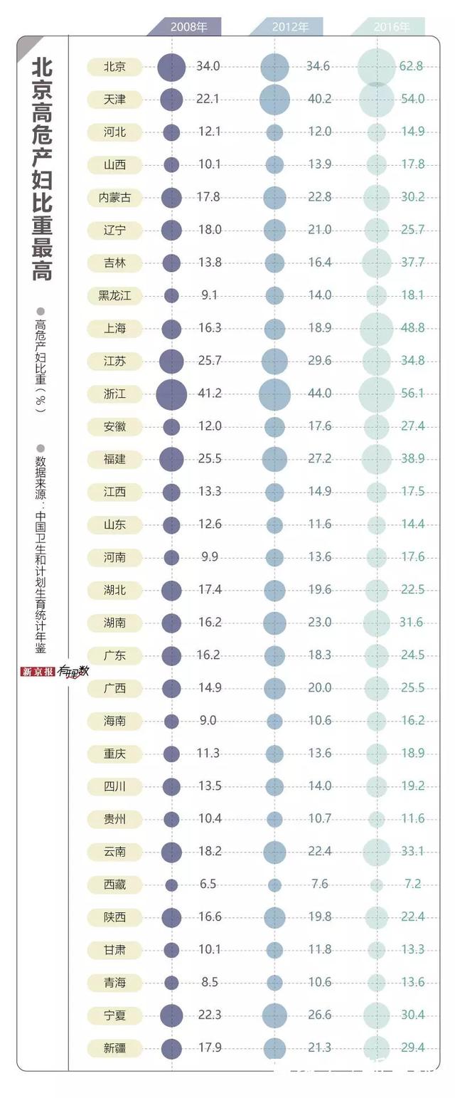 在中国，每4个产妇中就有1个是高危产妇｜有理数