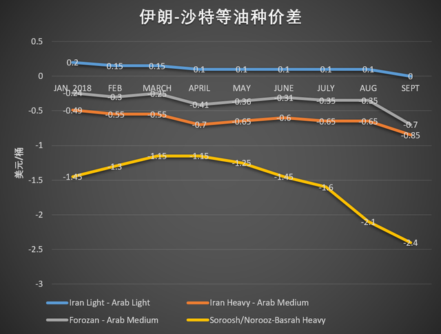 贸易战下美国制裁伊朗动荡中的石油市场