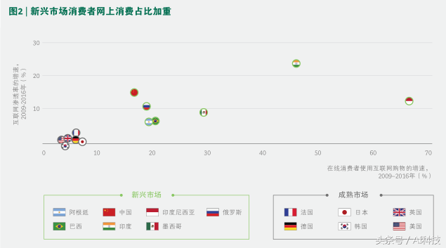 金准人工智能 新兴市场企业推动全球数字革命