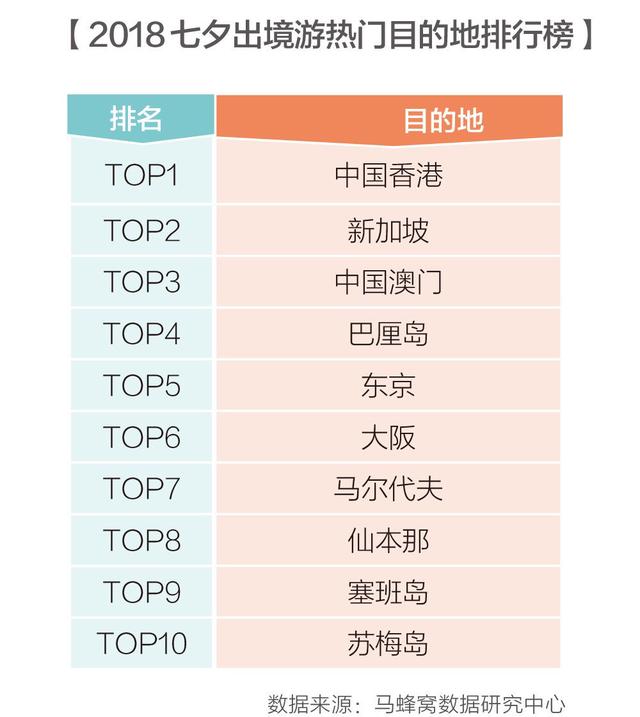 如何花式过七夕？快来看看大数据都给你出了哪些浪漫的主意