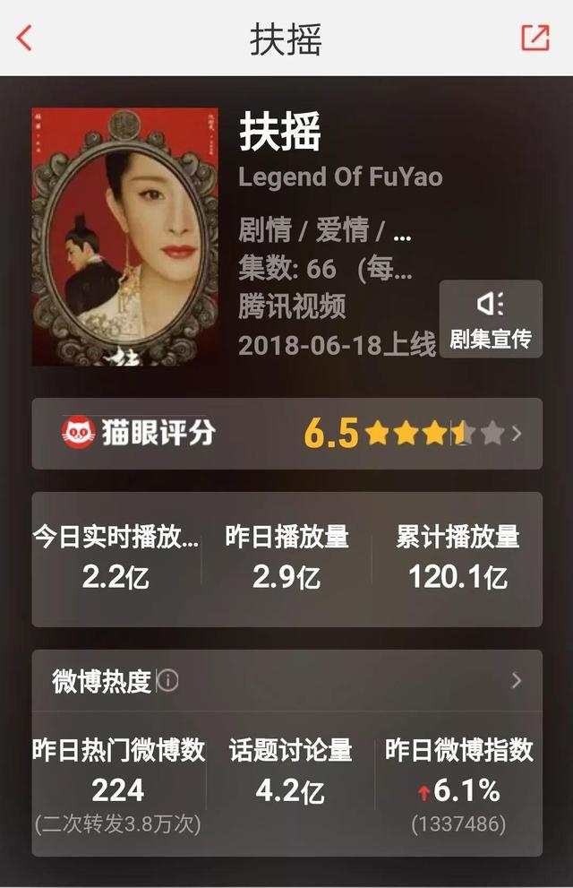 暑期档实力突围成全民爆款，《扶摇》为古装剧市场注入强心剂