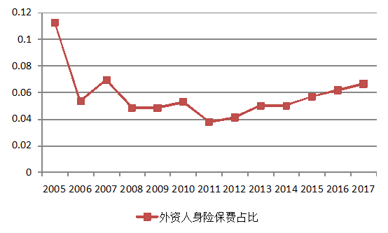 新中国外资保险70年：金融服务业开放的独特样本