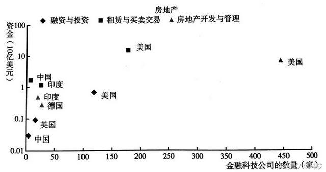 金准人工智能 全球金融科技领域投融资分析报告