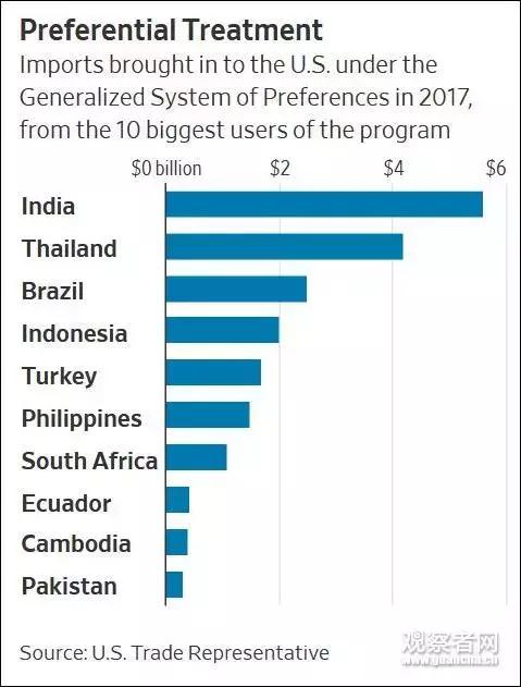 一口气查25国！美国开始找软柿子捏……