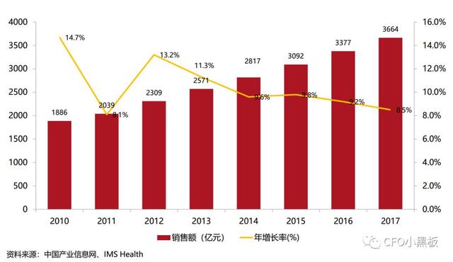 “新零售”概念这么火，医药零售“搭便车”须首先解决这11个问题