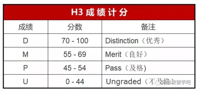 你不了解的新加坡教育：分数第一 考试是特色