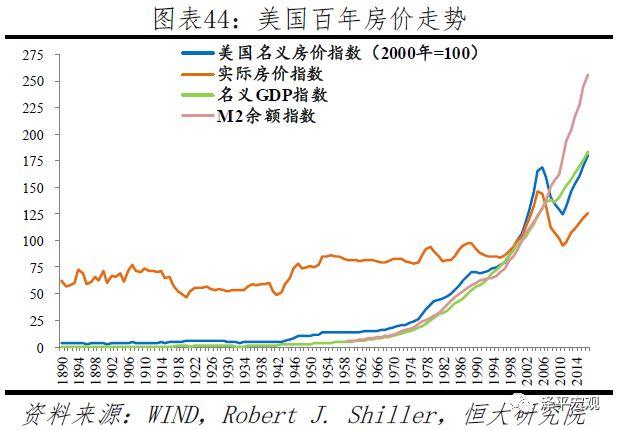 任泽平：全球房价大趋势