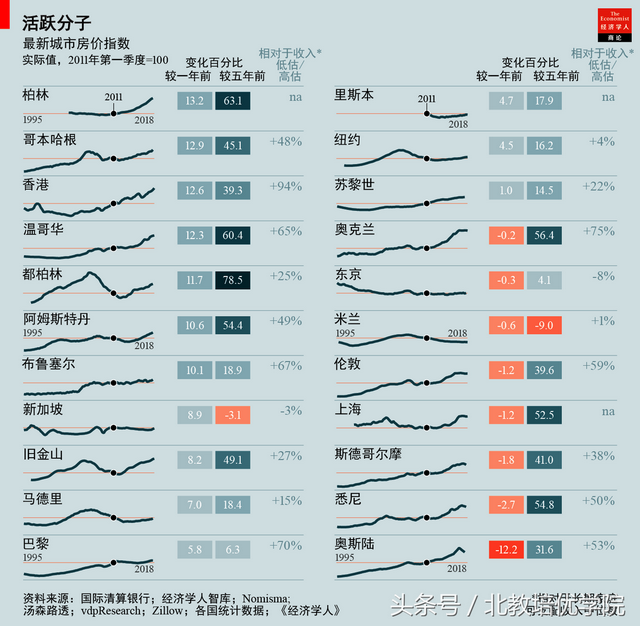 2018.8.21经济学人官方译文：房价修正