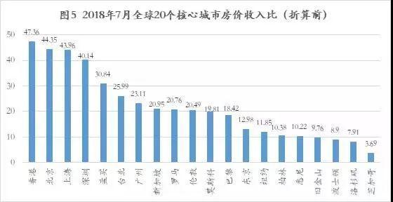 1000万，在全世界各地都能买到什么样的房子？