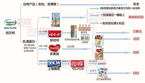 「忍不住」扒一扒进口奶粉的“毒”事件，看一看国产奶粉的品质！