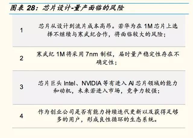 自动驾驶芯片:GPU 的现在和 ASIC 的未来