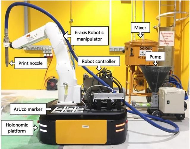 「视频」突破3D打印机尺寸限制 科学家用移动机械臂来打造大型物件