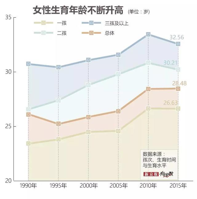 在中国，每4个产妇中就有1个是高危产妇｜有理数