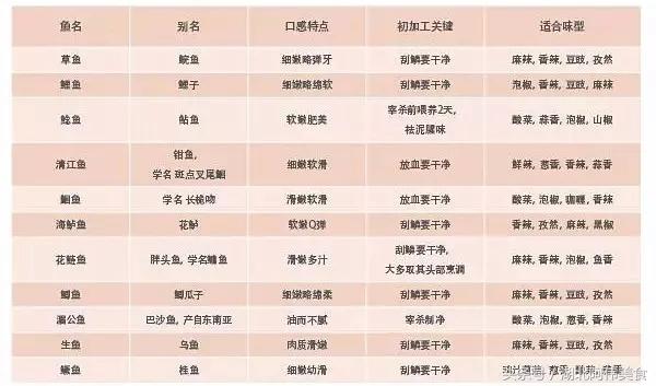 20年大厨教你：烤鱼的核心机密和制作流程，多种配方，先收藏了