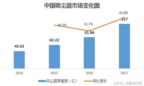 近端次新中稀缺超小盘！吸尘器软管国内第一……