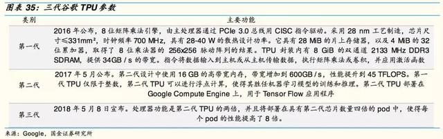 自动驾驶芯片:GPU 的现在和 ASIC 的未来