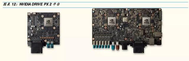 自动驾驶芯片:GPU 的现在和 ASIC 的未来