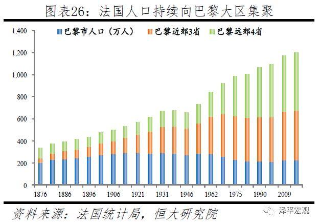 任泽平：全球房价大趋势