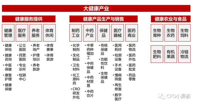 “新零售”概念这么火，医药零售“搭便车”须首先解决这11个问题