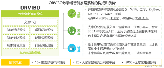 金准人工智能 2018年中国智能家居行业研究报告