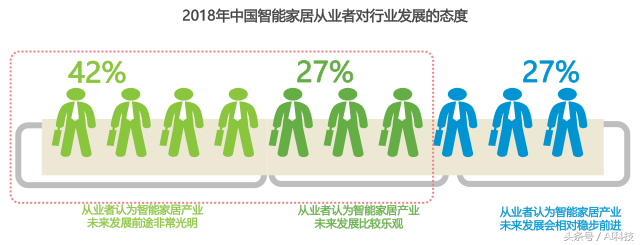 金准人工智能 2018年中国智能家居行业研究报告