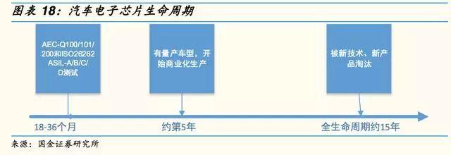 自动驾驶芯片:GPU 的现在和 ASIC 的未来