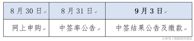 本周新股一览 永新光学(603297) 雅运股份(603790)