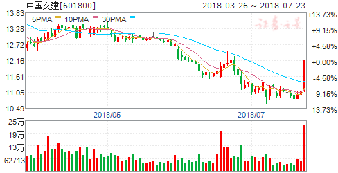 3日机构强推买入 六股成摇钱树