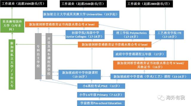 新加坡移民，先来做做功课？