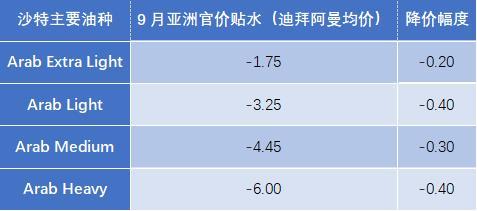 贸易战下美国制裁伊朗动荡中的石油市场