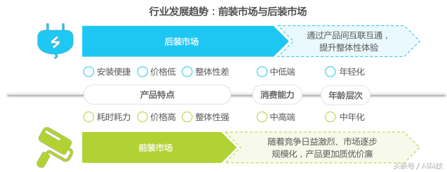 金准人工智能 2018年中国智能家居行业研究报告