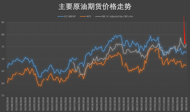 贸易战下美国制裁伊朗动荡中的石油市场