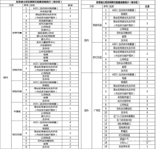 主题乐园商业和服务设施配比计算的秘密