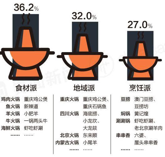 海底捞的“七宗罪”