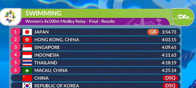 中国队奖牌被取消！日本破纪录夺冠 中国香港因此获益