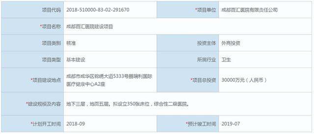 东客站鹏瑞利医疗健康中心又添生力军，外资百汇医院下月开工