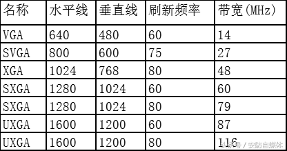 快捷CREATOR高清视频传输系统应用方案集合