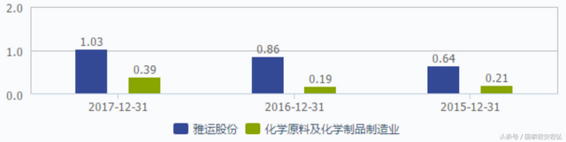 本周新股一览 永新光学(603297) 雅运股份(603790)