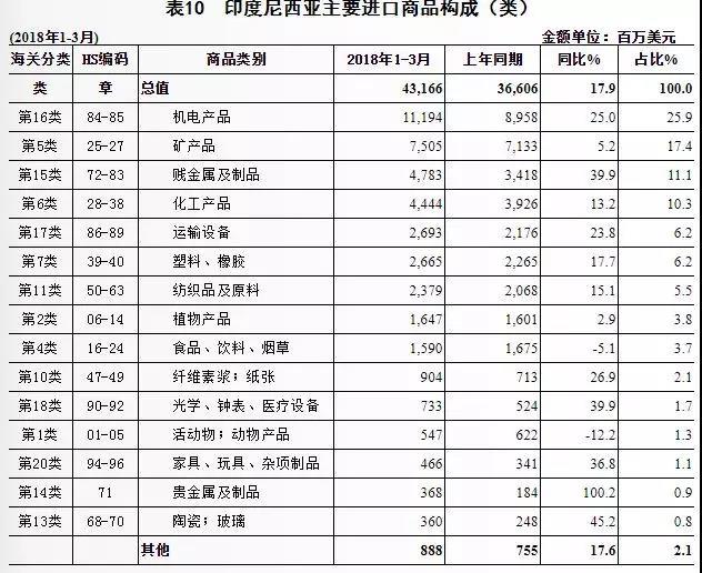 世界最难清关国家之一印尼，市场该如何开发？