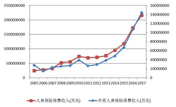 新中国外资保险70年：金融服务业开放的独特样本