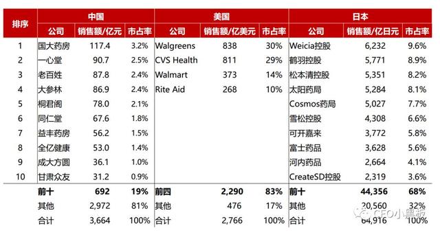 “新零售”概念这么火，医药零售“搭便车”须首先解决这11个问题